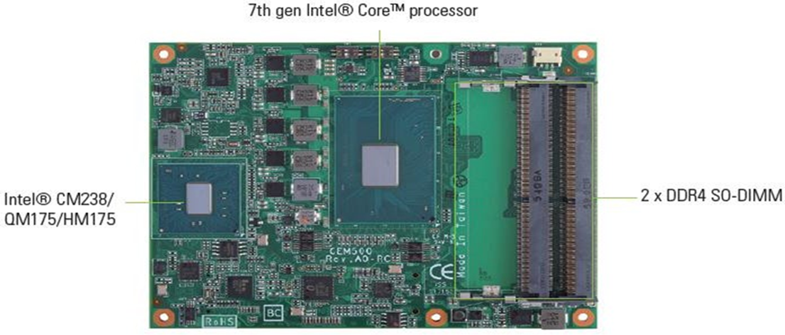 Intel SBC